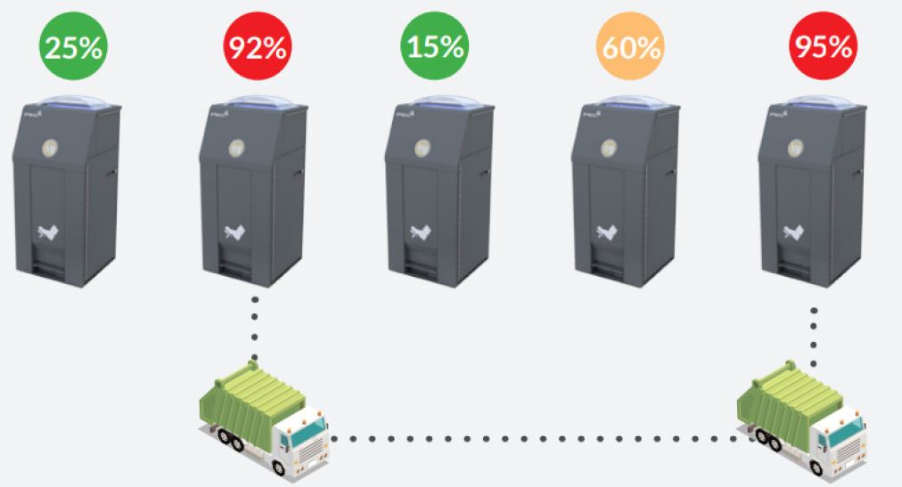 Minimera transporter